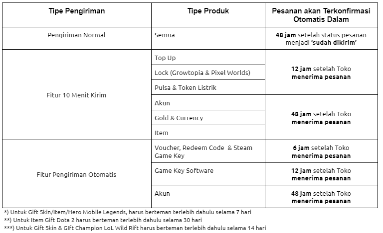 Konfirmasi Pengiriman Updated New Wording 2023 November.png