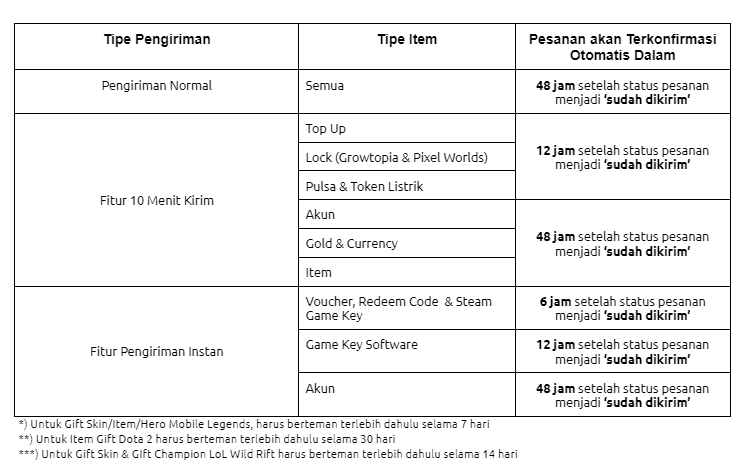 Tabel_Konfirmasi_Selesai.png