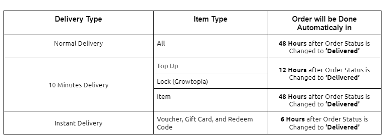 Table_Confirmation_Done.png
