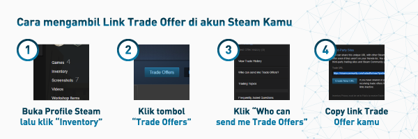 How-To-Trade-Offer-FAQ.png